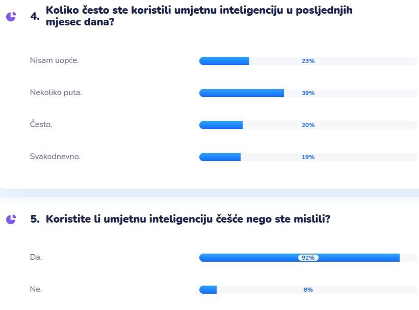 Promjena mišljenja o korištenju UI