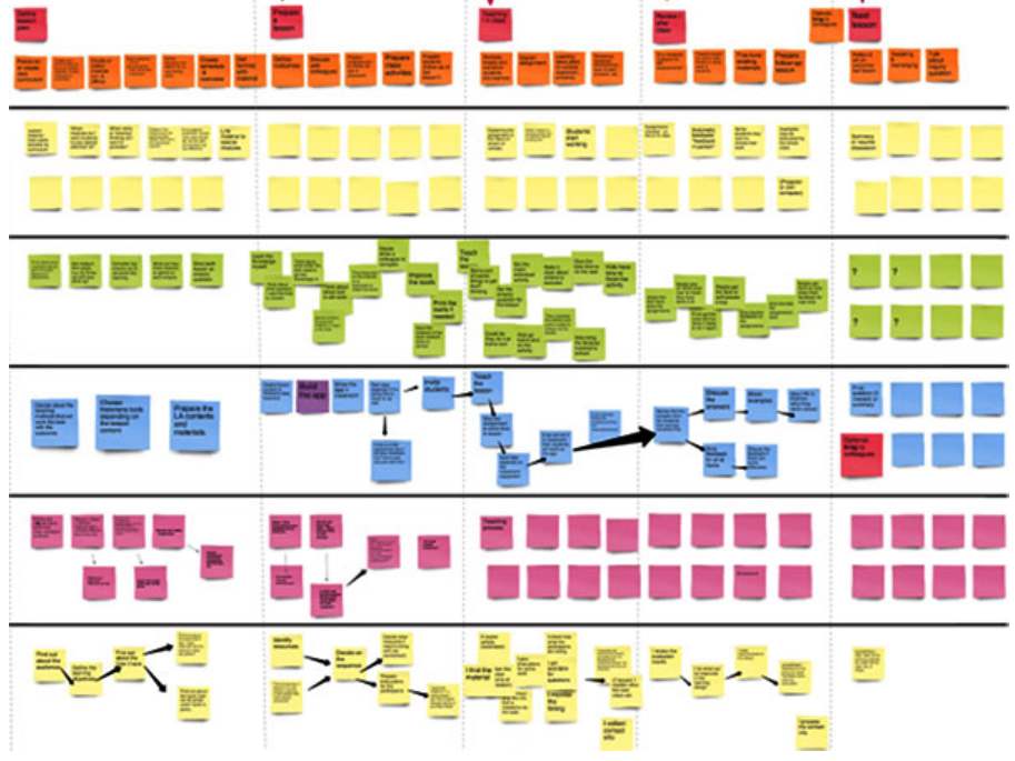 Izgled online bijele ploče Real Time Board za definiranje koraka u scenarijima učenja uz pomoć novih alata