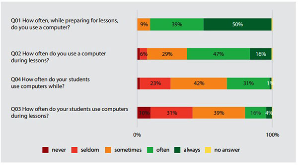 Nastavnici povijesti i korištenje IKT-a