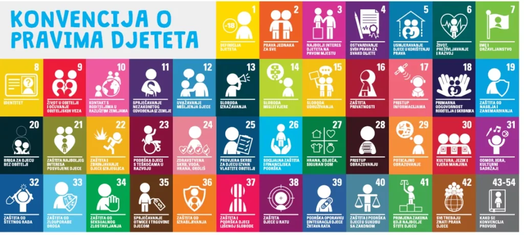 Konvencija o pravima djeteta (ikone)